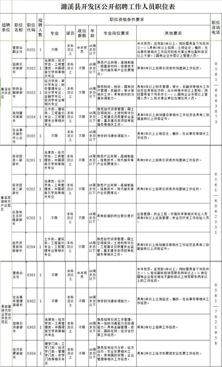 濉溪开发区热门招聘信息及挑战职位揭秘！