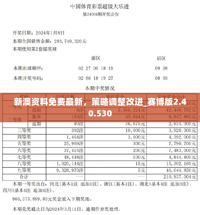 ＂新澳2024年正版资料＂的：数据详解说明_动画版1.2