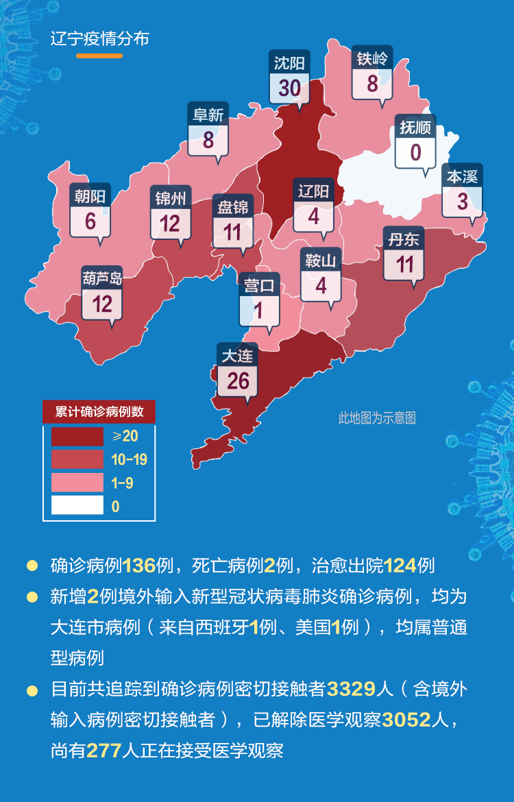 辽宁疫情最新情况更新