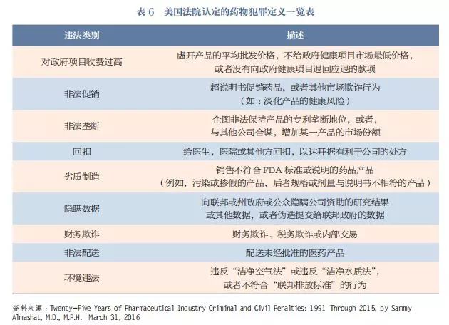 最新药品变更，更新信息与友情的小插曲