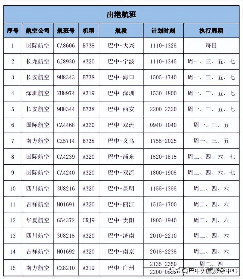 广元最新航班带你启程追梦之旅！